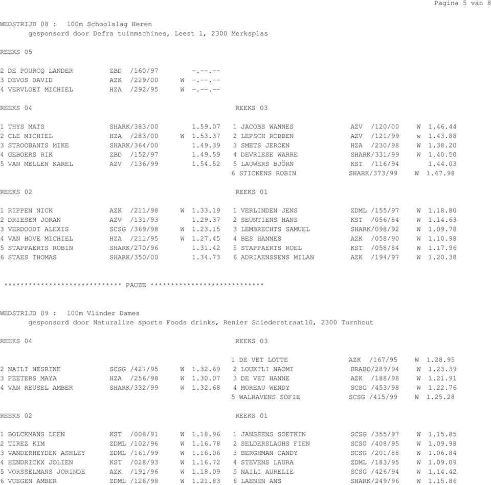 39 3 SMETS JEROEN HZA /230/98 W 1.38.20 4 GEBOERS RIK ZBD /152/97 1.49.59 4 DEVRIESE WARRE SHARK/331/99 W 1.40.50 5 VAN MELLEN KAREL AZV /136/99 1.54.52 5 LAUWERS BJÖRN KST /116/94 1.44.