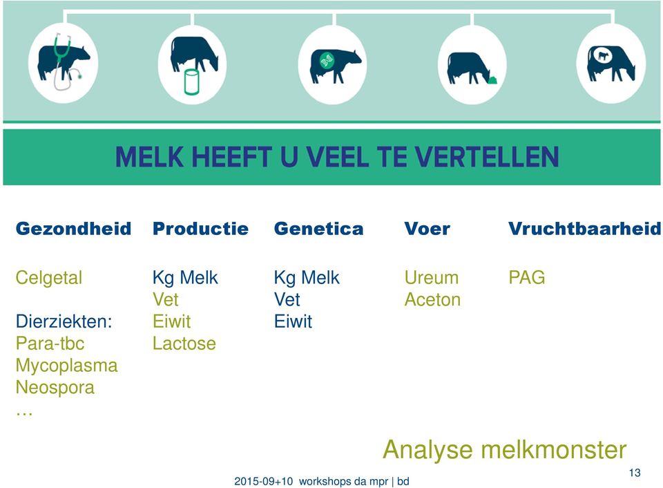 Melk Vet Eiwit Lactose Kg Melk Vet Eiwit 2015-09+10