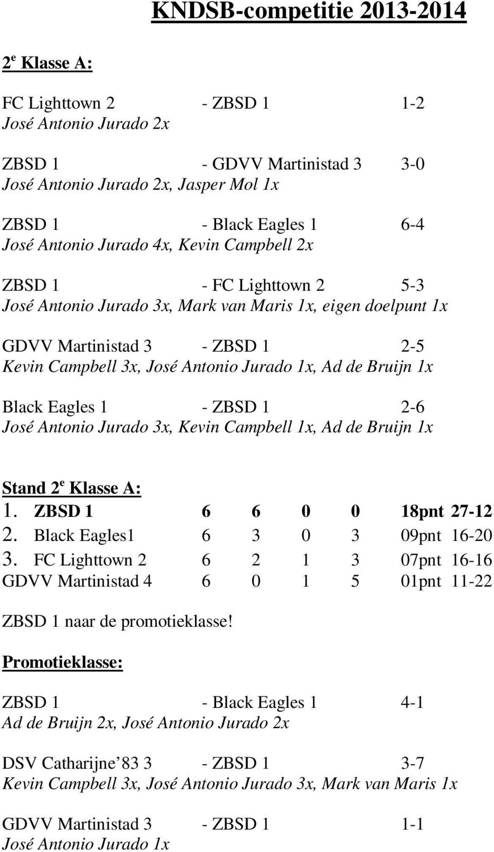 1x, Ad de Bruijn 1x Black Eagles 1 - ZBSD 1 2-6 José Antonio Jurado 3x, Kevin Campbell 1x, Ad de Bruijn 1x Stand 2 e Klasse A: 1. ZBSD 1 6 6 0 0 18pnt 27-12 2. Black Eagles1 6 3 0 3 09pnt 16-20 3.