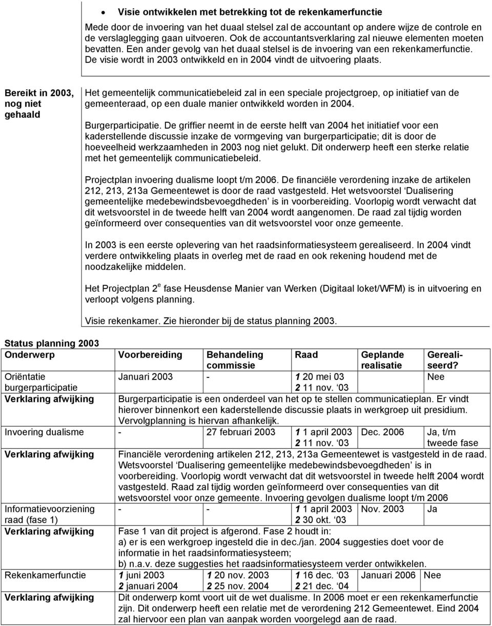 De visie wordt in 2003 ontwikkeld en in 2004 vindt de uitvoering plaats.