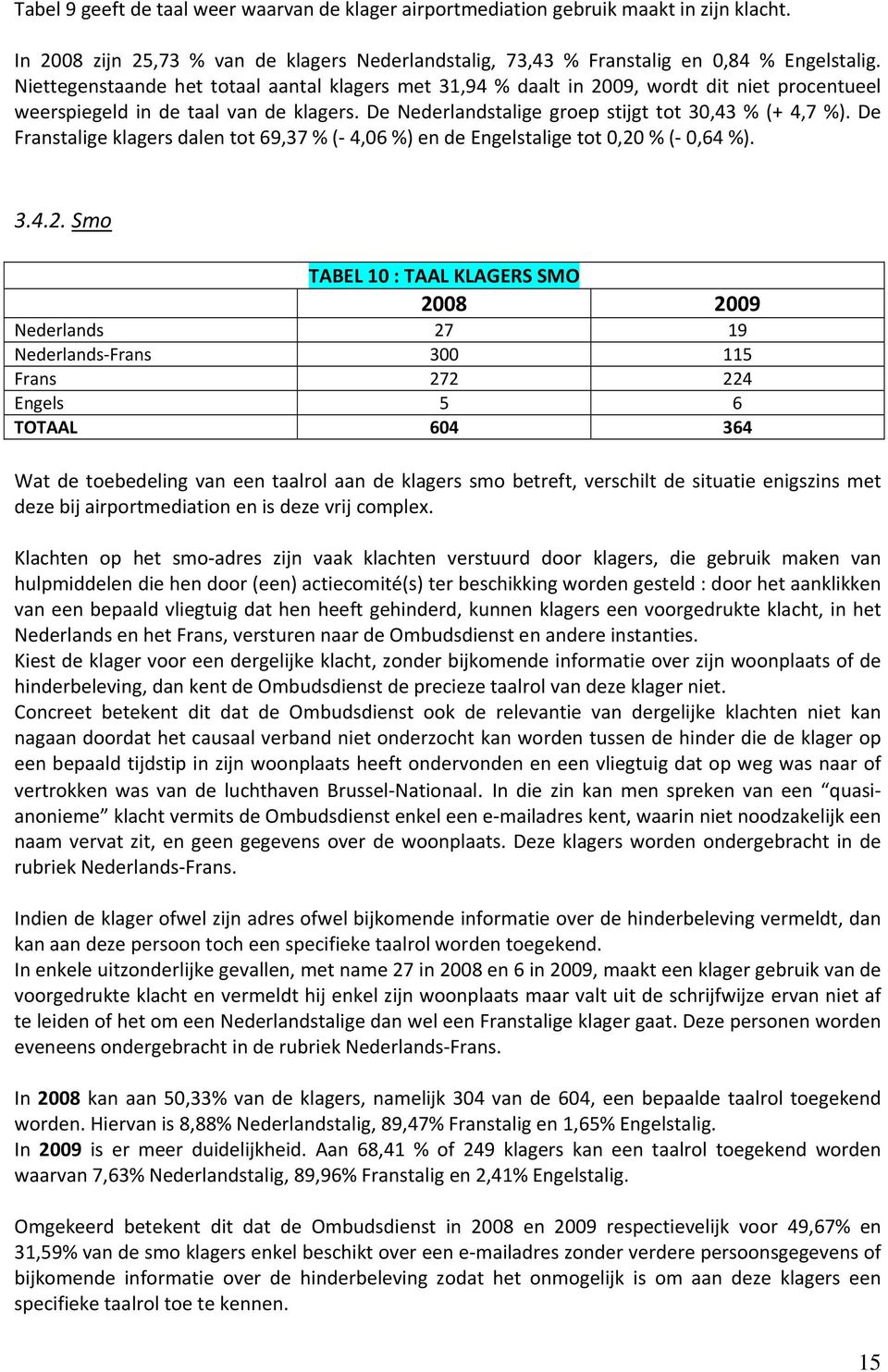 De Franstalige klagers dalen tot 69,37 % ( 4,06 %) en de Engelstalige tot 0,20