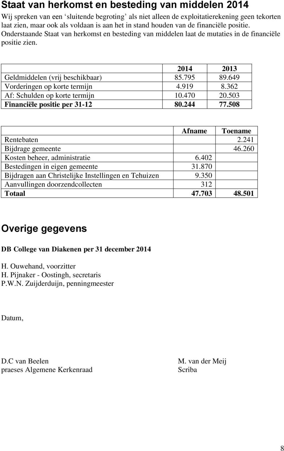 649 Vorderingen op korte termijn 4.919 8.362 Af: Schulden op korte termijn 10.470 20.503 Financiële positie per 31-12 80.244 77.508 Afname Toename Rentebaten 2.241 Bijdrage gemeente 46.