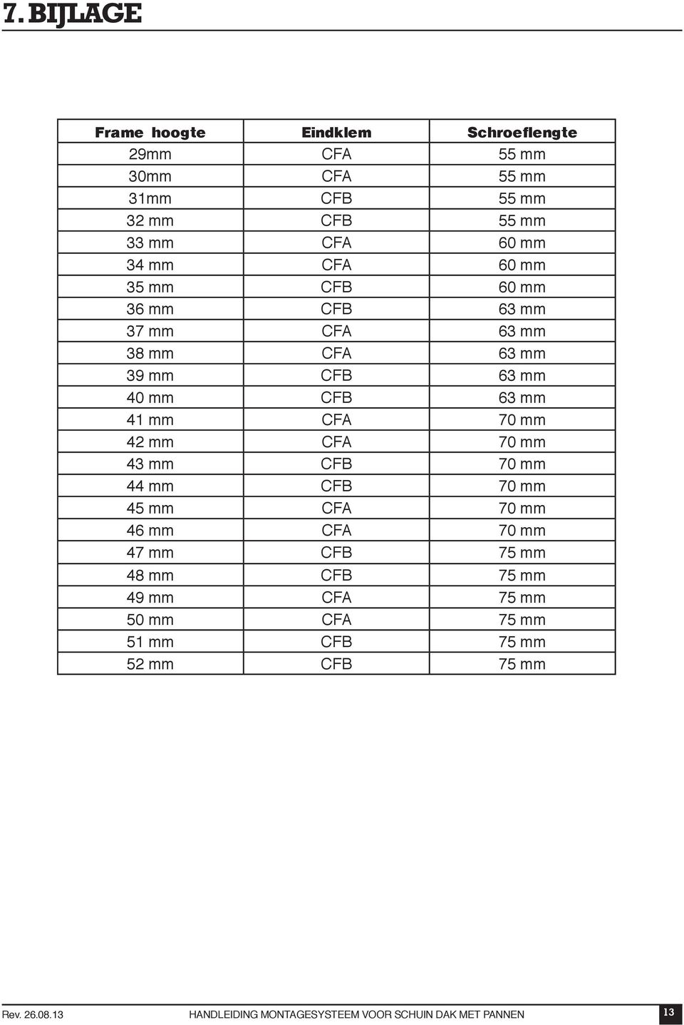 63 mm 40 mm CFB 63 mm 41 mm CFA 70 mm 42 mm CFA 70 mm 43 mm CFB 70 mm 44 mm CFB 70 mm 45 mm CFA 70 mm 46 mm