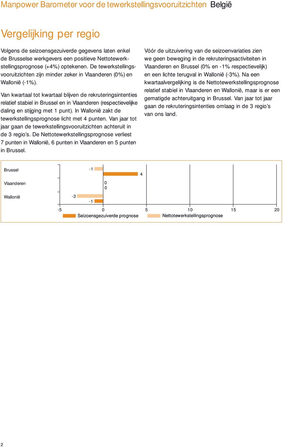 Van kwartaal tot kwartaal blijven de rekruteringsintenties relatief stabiel in Brussel en in Vlaanderen (respectievelijke daling en stijging met 1 punt).