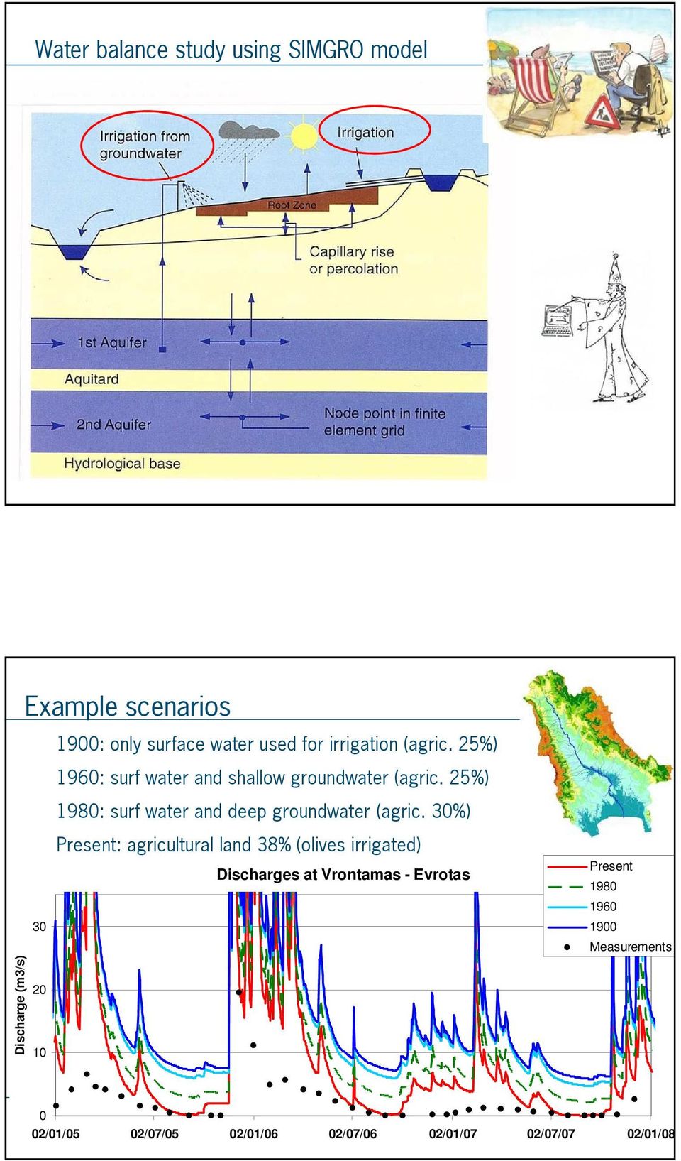 25%) 1980: surf water and deep groundwater (agric.