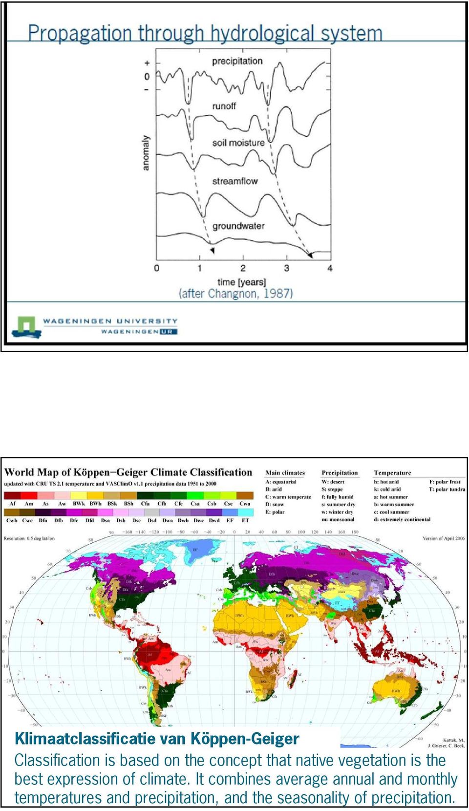 expression of climate.