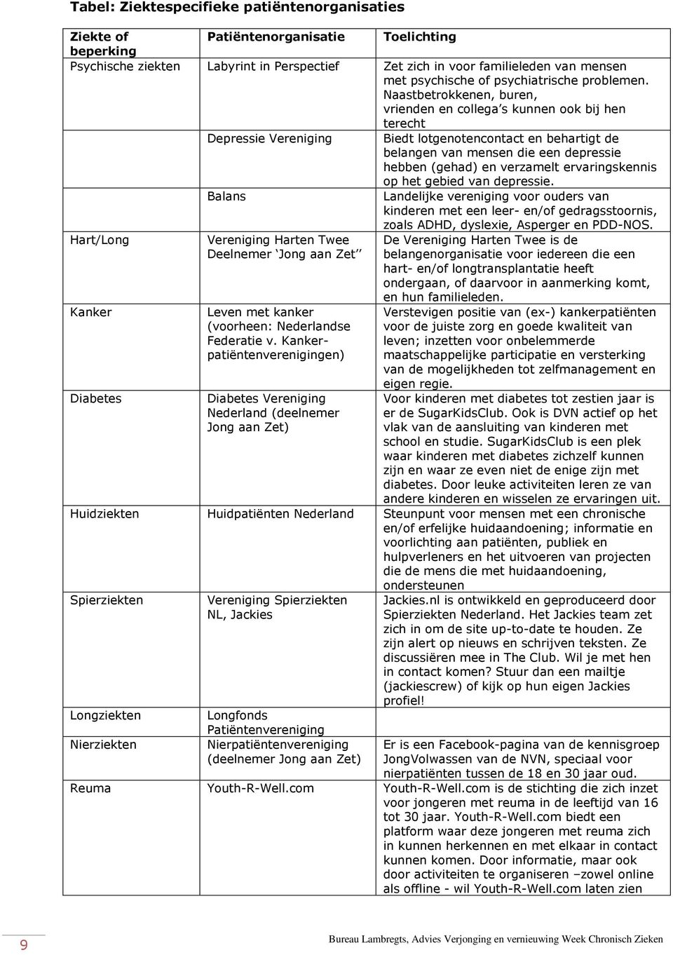 Naastbetrokkenen, buren, vrienden en collega s kunnen ook bij hen terecht Depressie Vereniging Biedt lotgenotencontact en behartigt de belangen van mensen die een depressie hebben (gehad) en