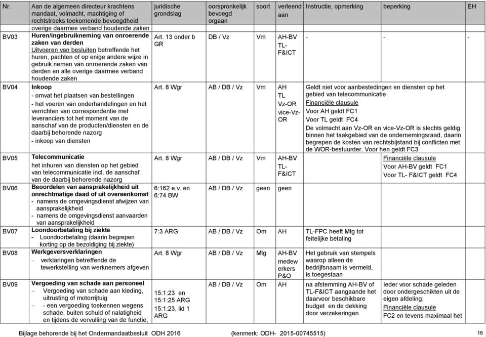 onderhandelingen en het verrichten van correspondentie met leveranciers tot het moment van de schaf van de producten/diensten en de daarbij behorende nazorg - inkoop van diensten Telecommunicatie het