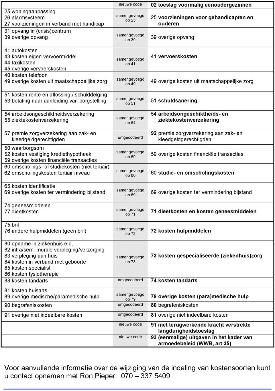 arbeidsongeschiktheidsverzekering 55 ziektekostenverzekering 57 premie zorgverzekering aan zak- en kleedgeldgerechtigden 50 waarborgsom 52 kosten vestiging krediethypotheek 59 overige kosten