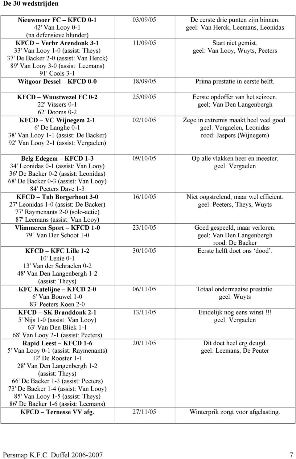 geel: Van Looy, Wuyts, Peeters Witgoor Dessel KFCD 0-0 18/09/05 Prima prestatie in eerste helft.