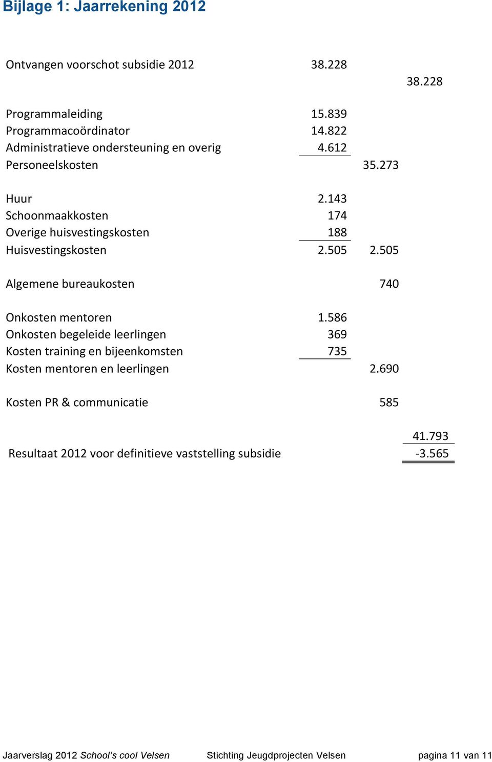 505 2.505 Algemene bureaukosten 740 Onkosten mentoren 1.