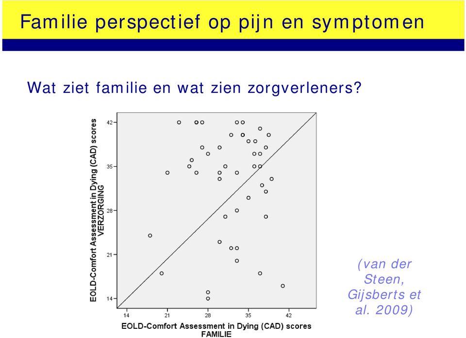 wat zien zorgverleners?