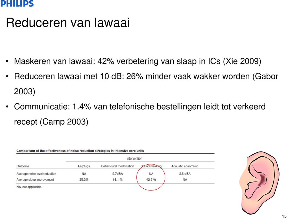 minder vaak wakker worden (Gabor 2003) Communicatie: 1.