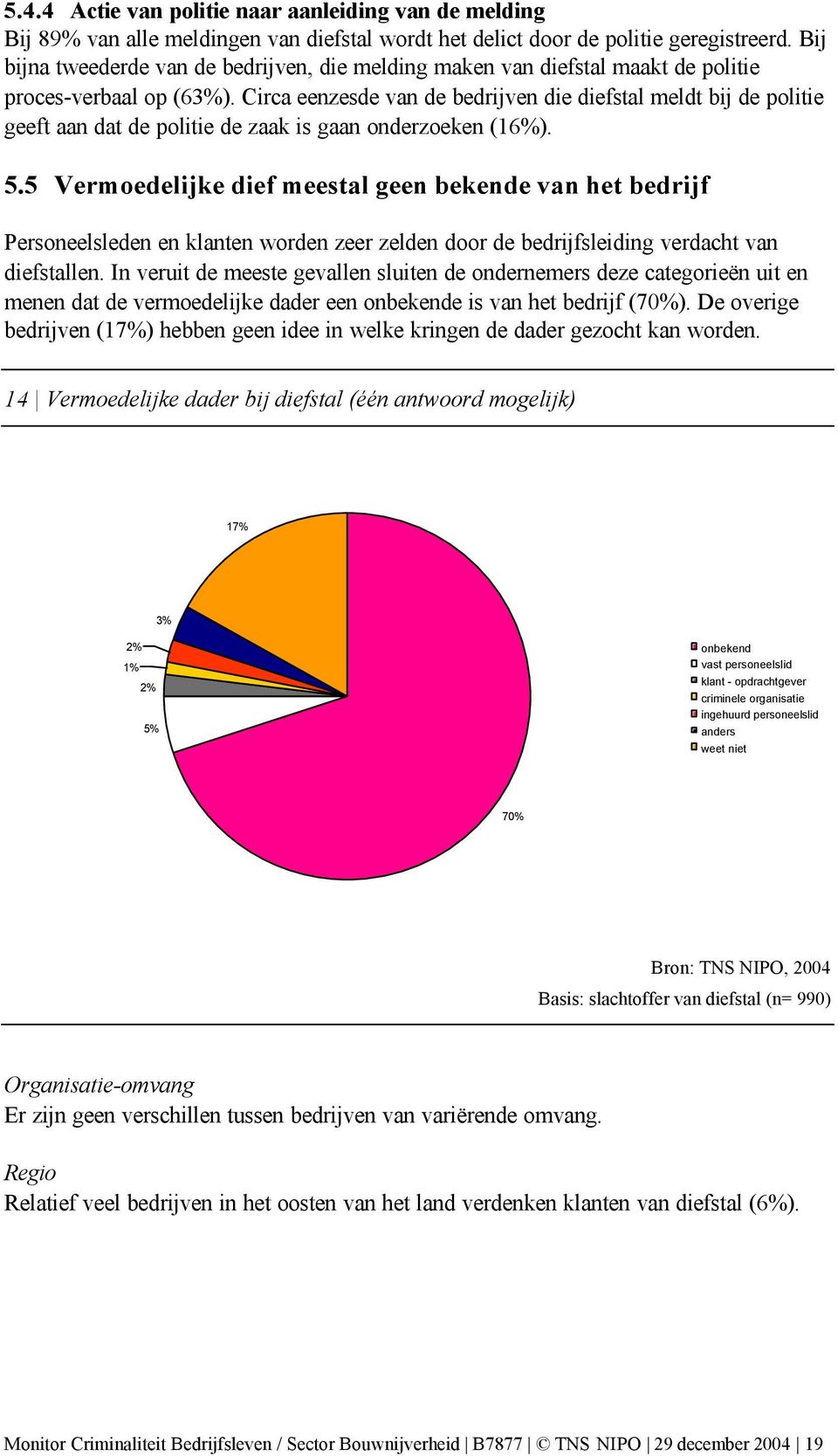 Circa eenzesde van de bedrijven die diefstal meldt bij de politie geeft aan dat de politie de zaak is gaan onderzoeken (16%). 5.