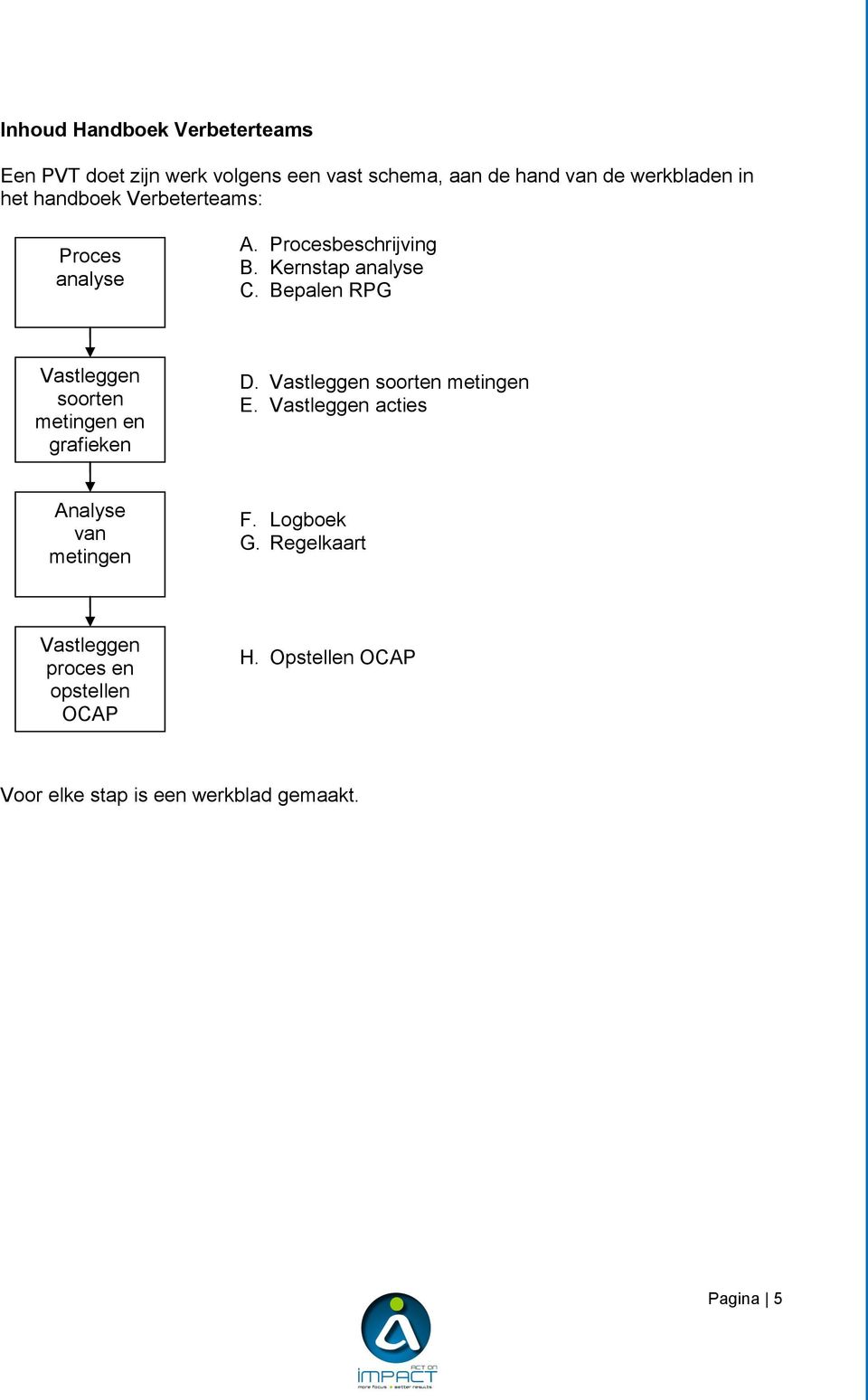 Bepalen RPG Vastleggen soorten metingen en grafieken D. Vastleggen soorten metingen E.