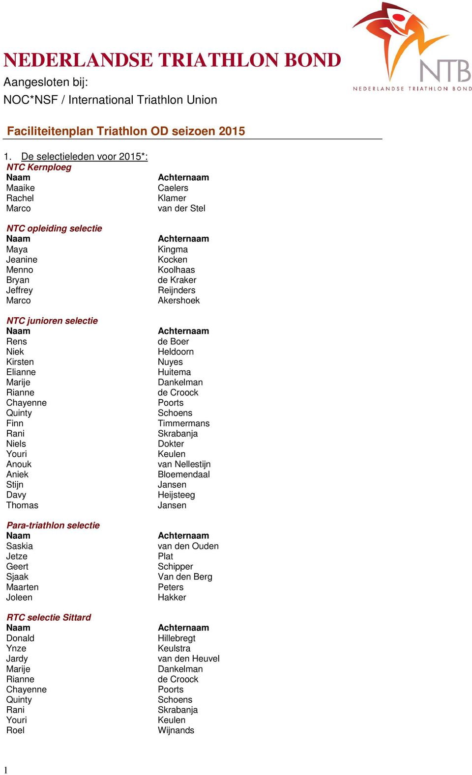 Quinty Finn Rani Niels Youri Anouk Aniek Stijn Davy Thomas Para-triathlon selectie Saskia Jetze Geert Sjaak Maarten Joleen RTC selectie Sittard Donald Ynze Jardy Marije Rianne Chayenne Quinty Rani