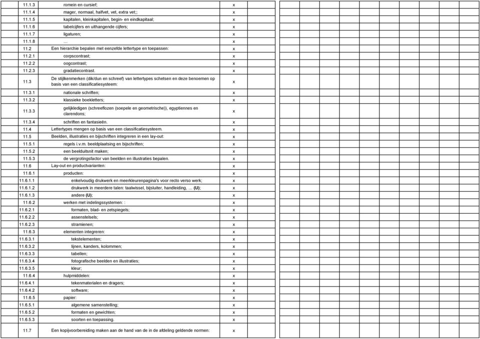 3.1 nationale schriften; 11.3.2 klassieke boekletters; 11.3.3 gelijkledigen (schreeflozen (soepele en geometrische)), egyptiennes en clarendons; 11.3.4 schriften en fantasieën. 11.4 Lettertypes mengen op basis van een classificatiesysteem.