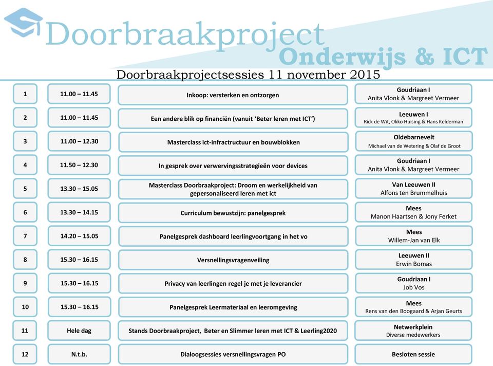 30 In gesprek over verwervingsstrategieën voor devices Goudriaan I Anita Vlonk & Margreet Vermeer 5 13.30 15.