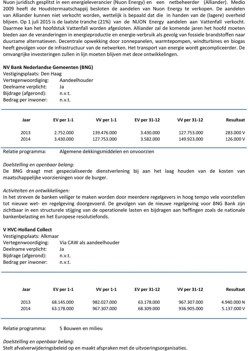 Op 1 juli 2015 is de laatste tranche (21%) van de NUON Energy aandelen aan Vattenfall verkocht. Daarmee kan het hoofdstuk Vattenfall worden afgesloten.