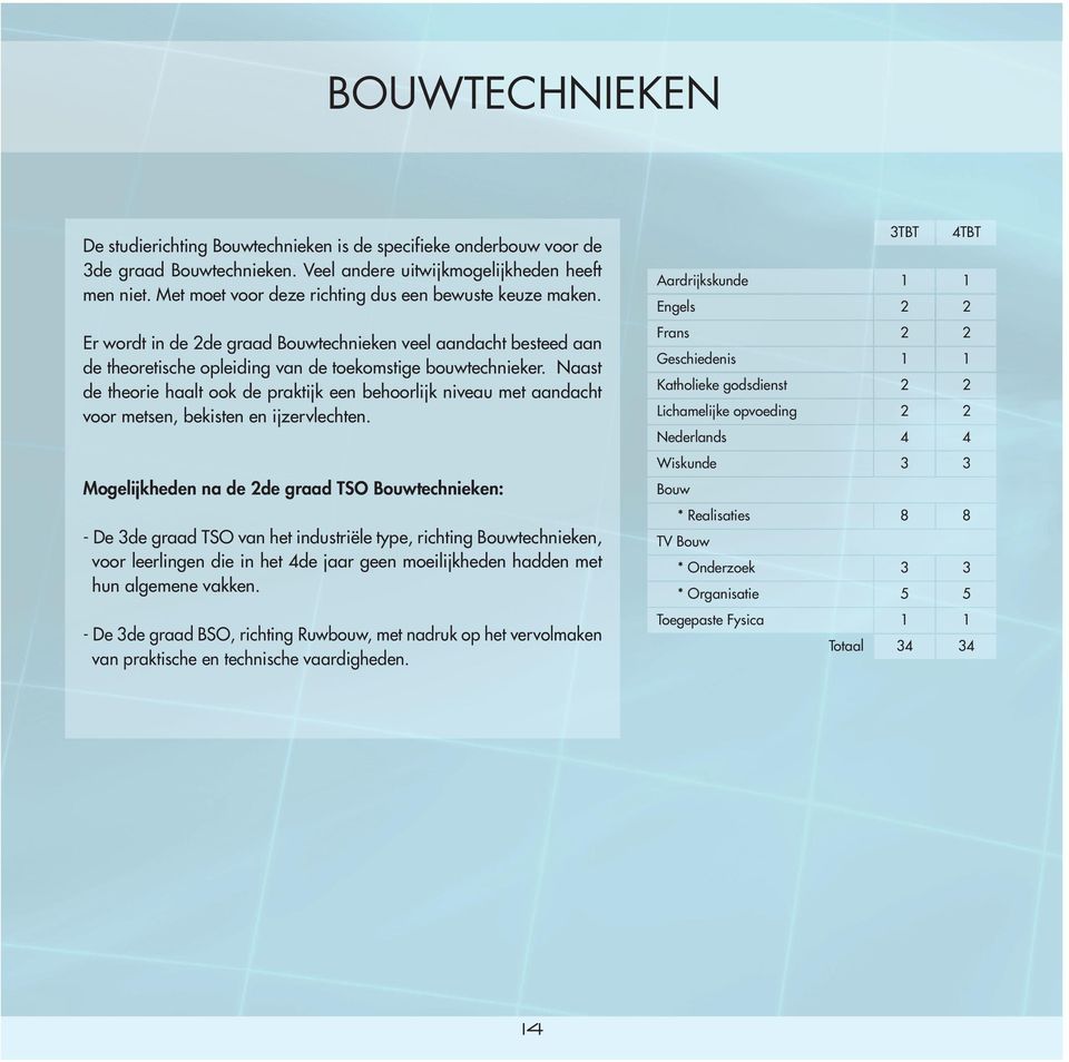 Naast de theorie haalt ook de praktijk een behoorlijk niveau met aandacht voor metsen, bekisten en ijzervlechten.