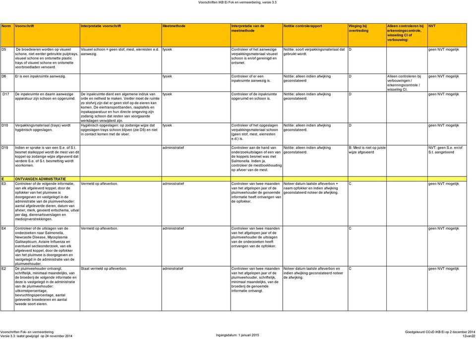 Notitie: soort verpakkingsmateriaal dat gebruikt wordt. 6 Er is een inpakruimte aanwezig. ontroleer of er een inpakruimte aanwezig is.