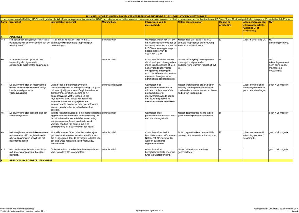 ALGEMEEN Het bedrijf laat zich jaarlijks controleren Het bedrijf dient dit aan te tonen d.m.v. op naleving van de voorschriften van de aanwezige IKB Ei controle-rapporten plus regeling IKB Ei.