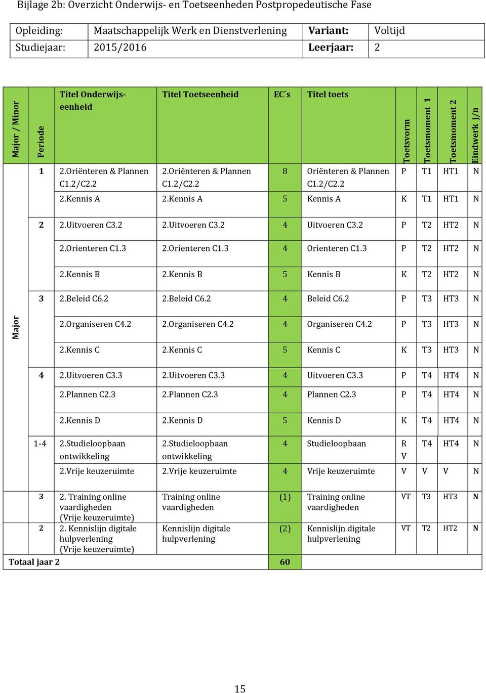 Kennis A 2.Kennis A 5 Kennis A K T1 HT1 N 2 2.Uitvoeren C3.2 2.Uitvoeren C3.2 4 Uitvoeren C3.2 P T2 HT2 N 2.Orienteren C1.3 2.Orienteren C1.3 4 Orienteren C1.3 P T2 HT2 N 2.Kennis B 2.