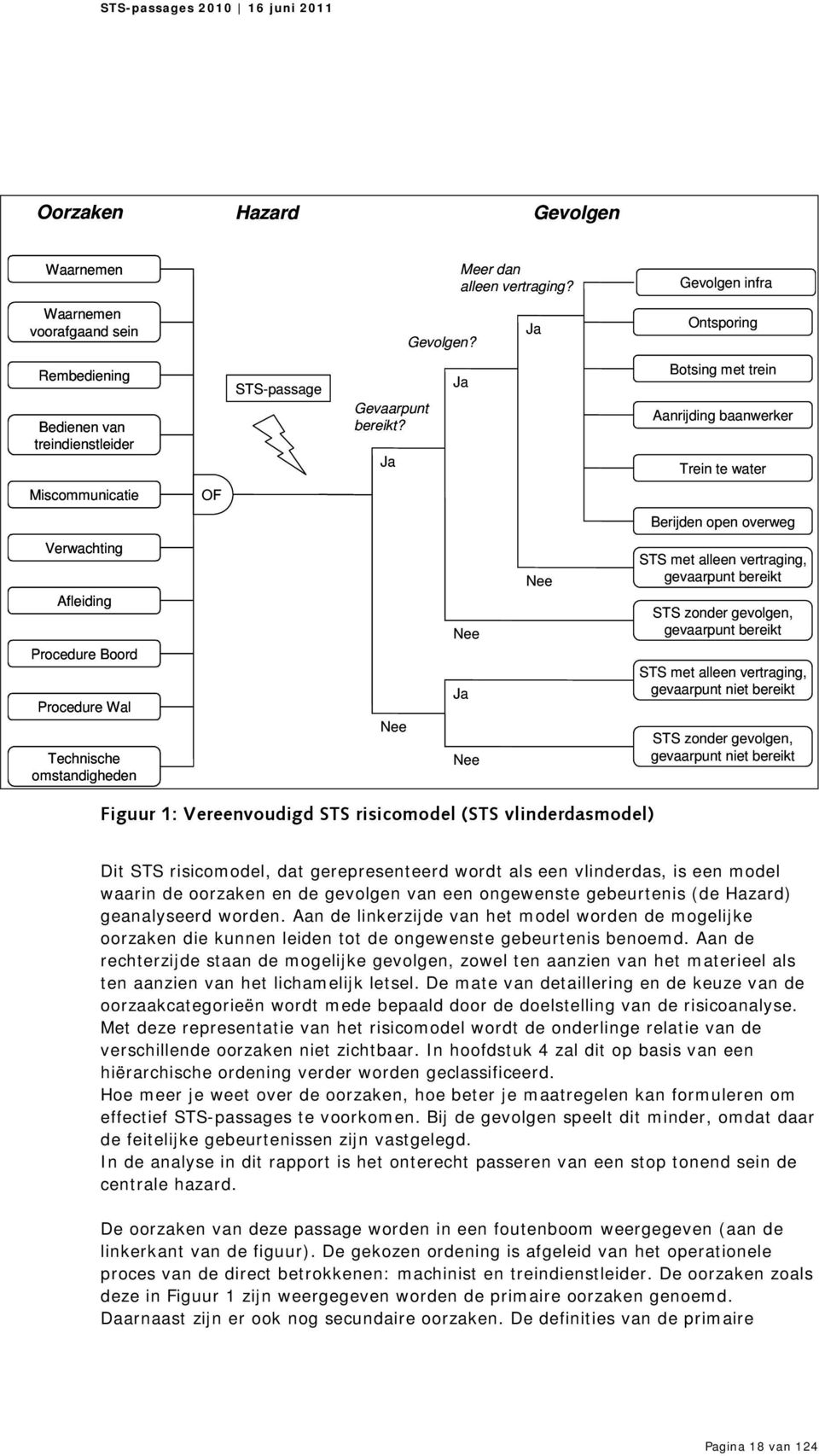 Ja Ja Botsing met trein Aanrijding baanwerker Trein te water Miscommunicatie OF Berijden open overweg Verwachting Afleiding Procedure Boord Procedure Wal Technische omstandigheden Nee Nee Ja Nee Nee