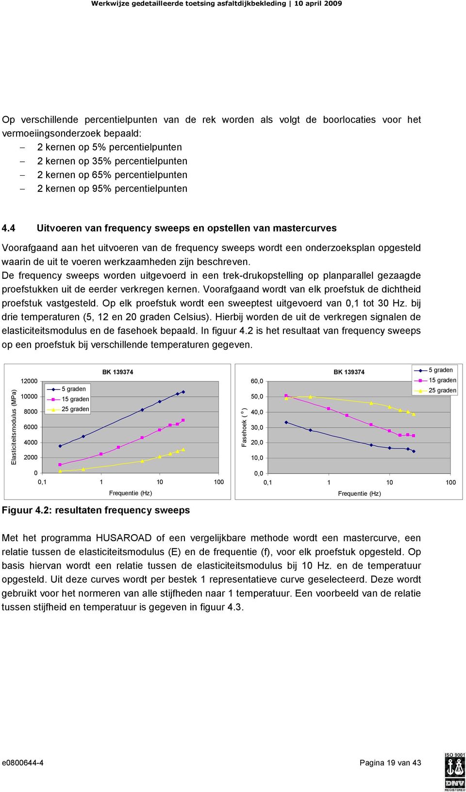 4 Uitvoeren van frequency sweeps en opstellen van mastercurves Voorafgaand aan het uitvoeren van de frequency sweeps wordt een onderzoeksplan opgesteld waarin de uit te voeren werkzaamheden zijn