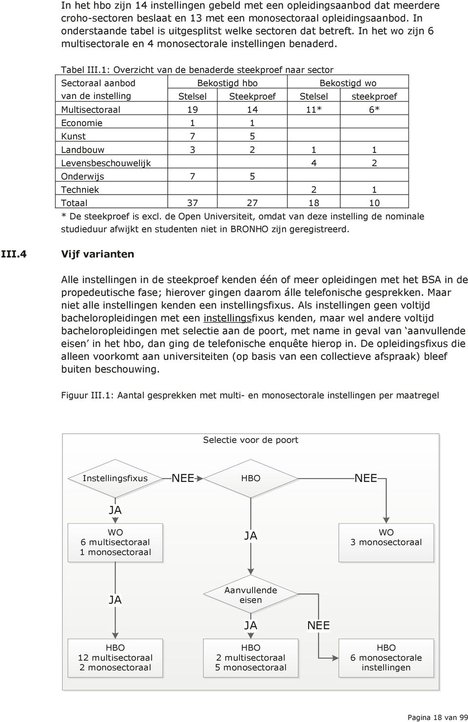 1: Overzicht van de benaderde steekproef naar sector Sectoraal aanbod Bekostigd hbo Bekostigd wo van de instelling Stelsel Steekproef Stelsel steekproef Multisectoraal 19 14 11* 6* Economie 1 1 Kunst