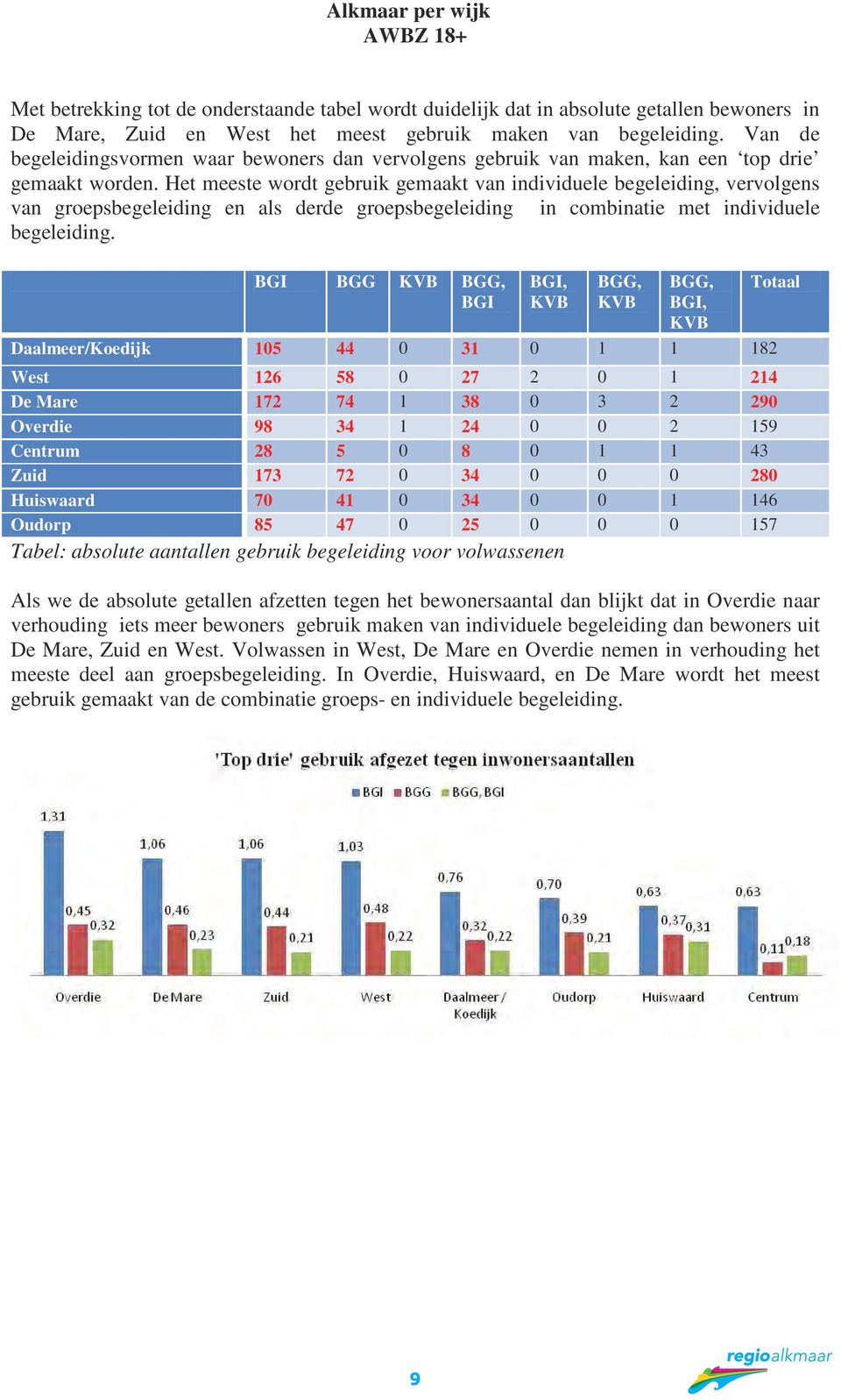 Het wordt gemaakt individuele begeleiding, vervolgens groepsbegeleiding en als r groepsbegeleiding in combinatie met individuele begeleiding.