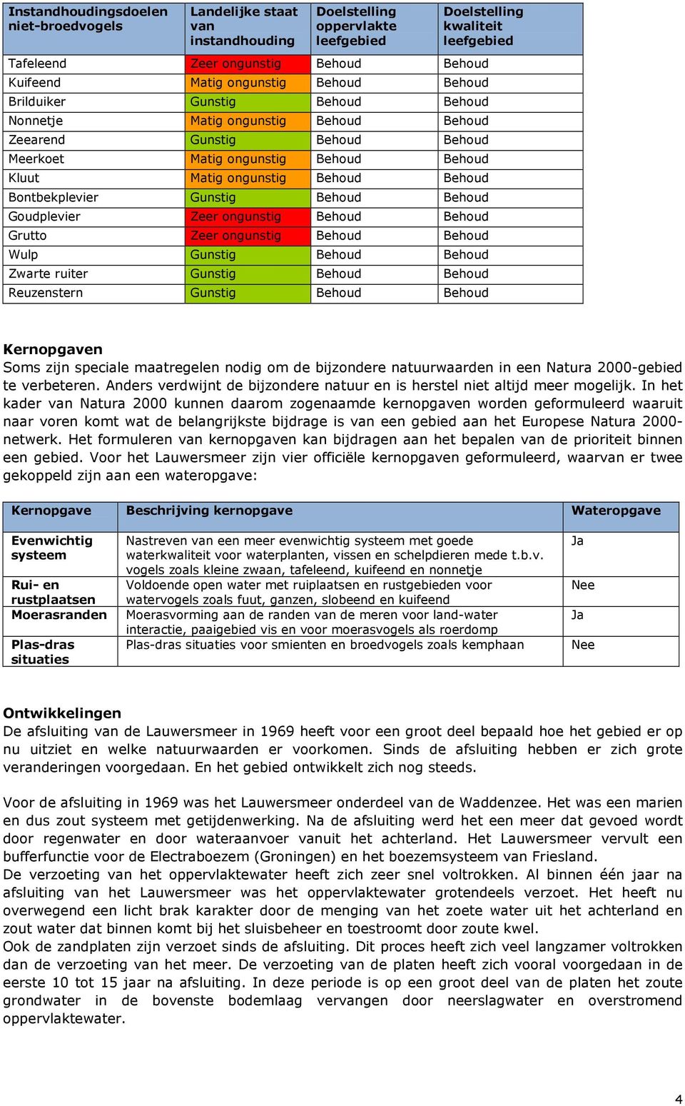 Behoud Bontbekplevier Gunstig Behoud Behoud Goudplevier Zeer ongunstig Behoud Behoud Grutto Zeer ongunstig Behoud Behoud Wulp Gunstig Behoud Behoud Zwarte ruiter Gunstig Behoud Behoud Reuzenstern