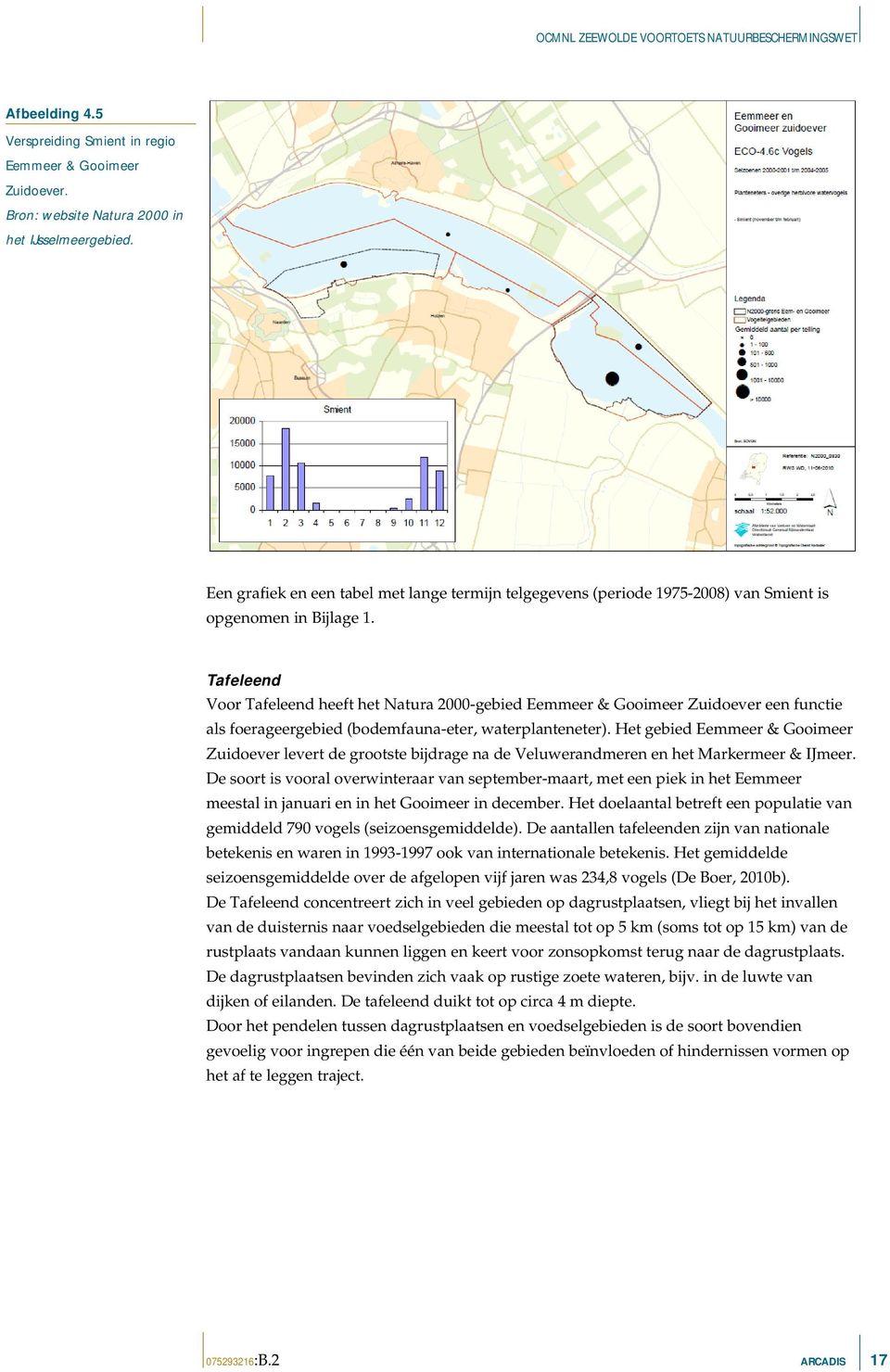 Tafeleend Voor Tafeleend heeft het Natura 2000-gebied Eemmeer & Gooimeer Zuidoever een functie als foerageergebied (bodemfauna-eter, waterplanteneter).