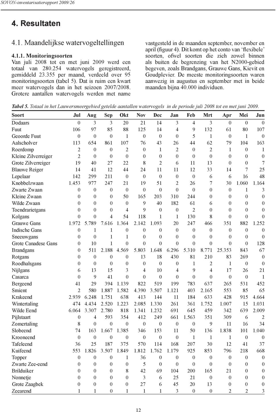 Grotere len watervogels werden met name vastgesteld in de maanden september, november en april (figuur 4).