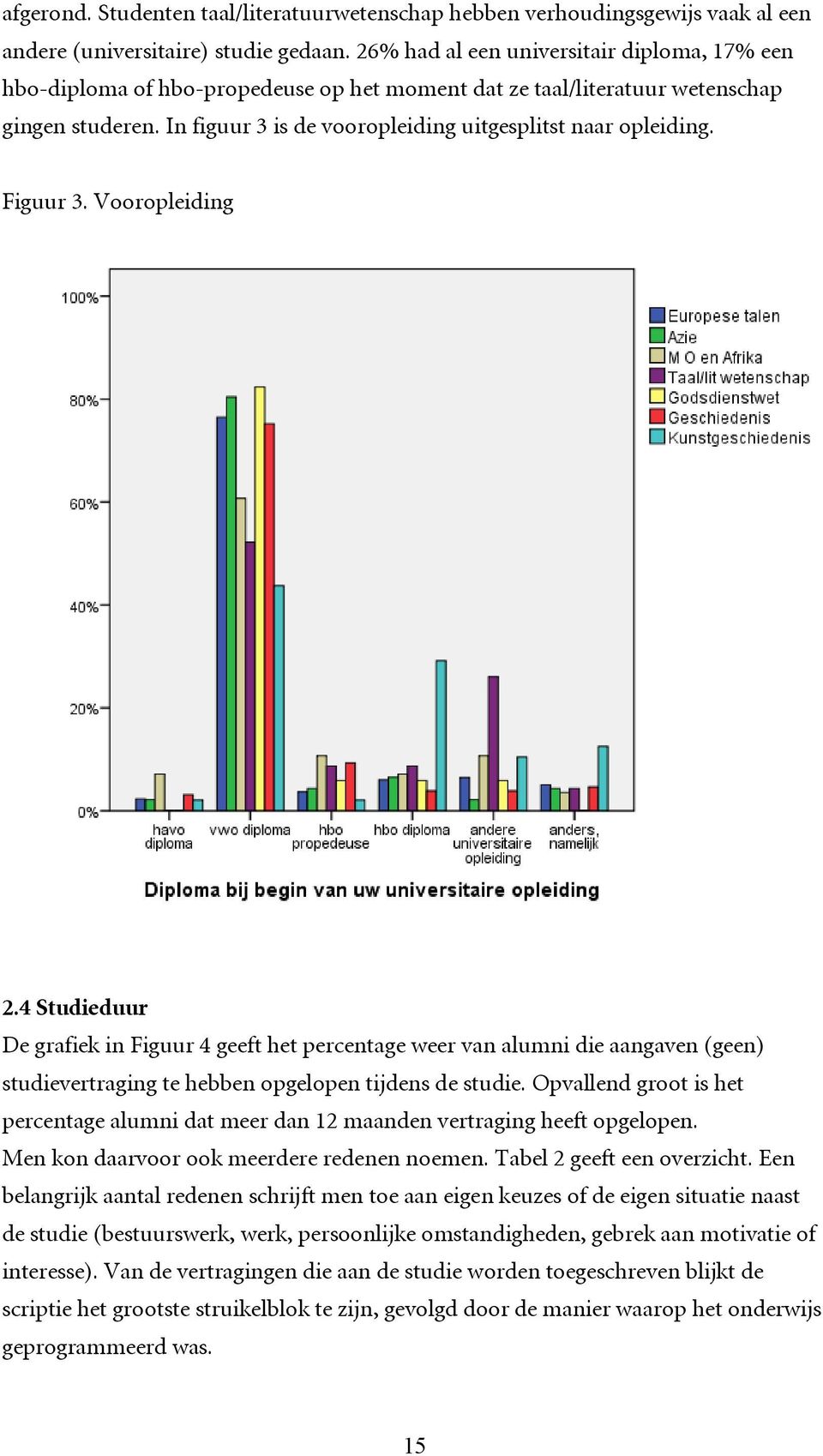 Figuur 3. Vooropleiding 2.4 Studieduur De grafiek in Figuur 4 geeft het percentage weer van alumni die aangaven (geen) studievertraging te hebben opgelopen tijdens de studie.