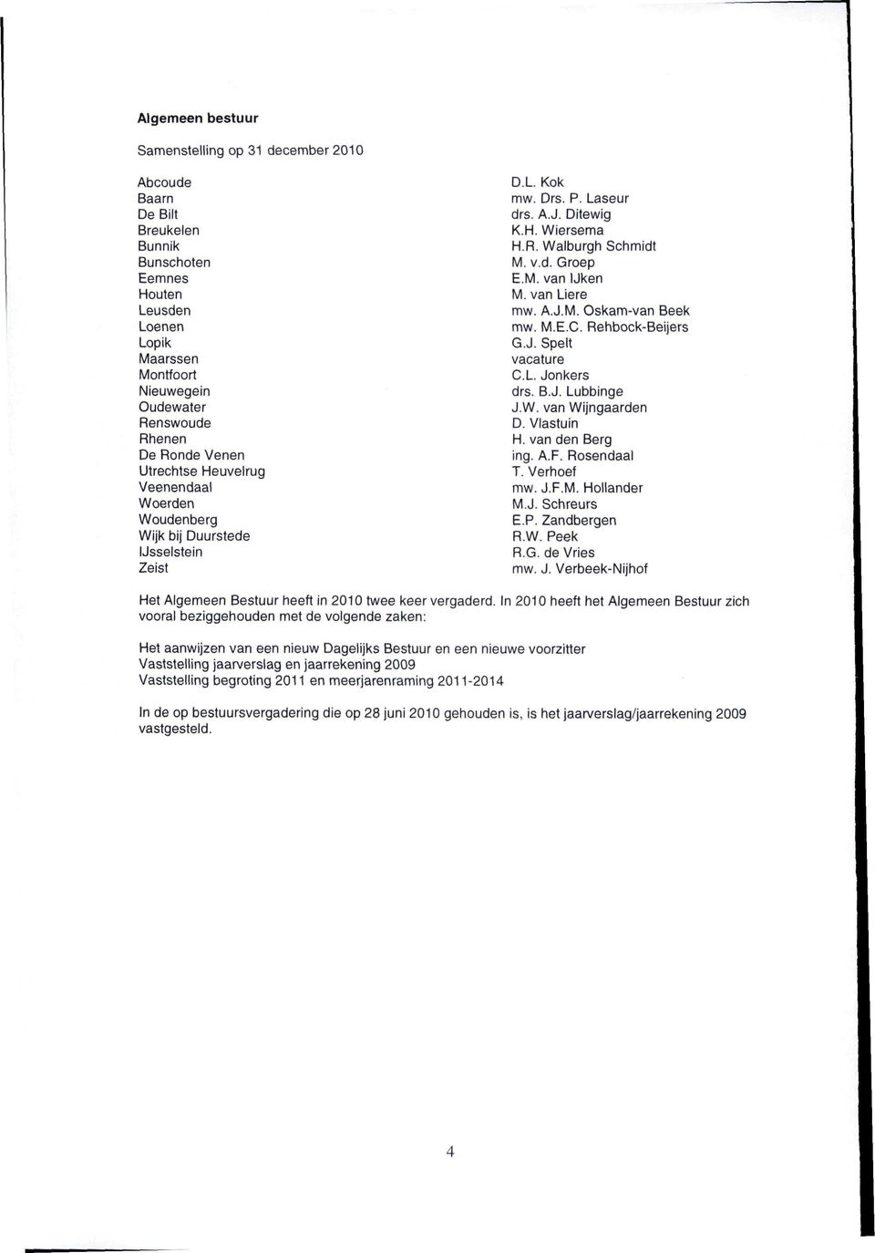 van Liere mw. A.J.M. skam-van Beek mw. M.E.C. Rehbk-Beijers G.J. Spelt vaature CL. Jnkers drs. B.J. Lubbinge J.W. van Wijngaarden D. Vlastuin H. van den Berg ing. A.F. Rsendaal T. Verhef mw. J.F.M. Hllander M.