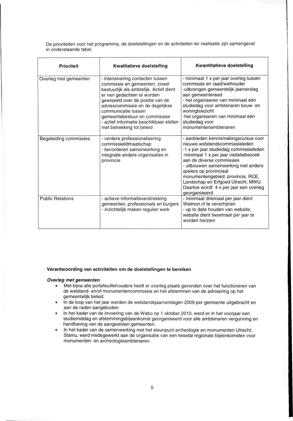 Atief dient er van gedahten te wrden gewisseld ver de psitie van de adviesmmissie en de dagelijkse mmuniatie tussen gemeentebestuur en mmissies - atief infrmatie beshikbaar stellen met betrekking tt