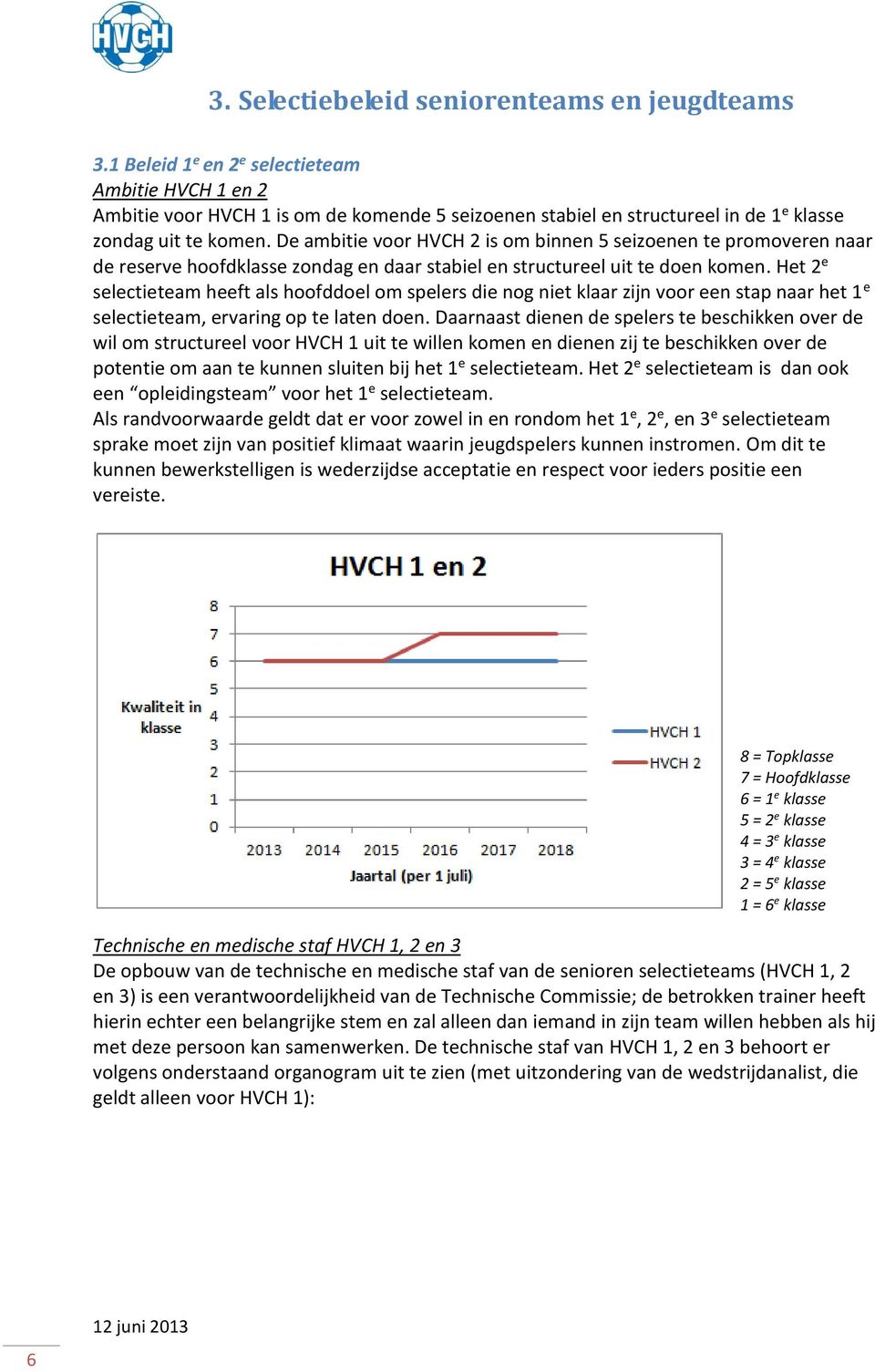 De ambitie voor HVCH 2 is om binnen 5 seizoenen te promoveren naar de reserve hoofdklasse zondag en daar stabiel en structureel uit te doen komen.