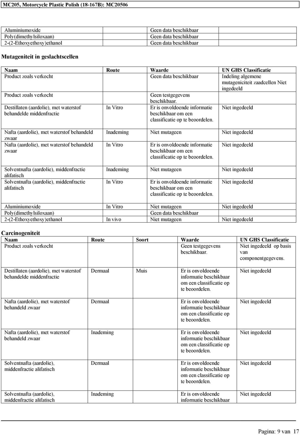 een classificatie op Niet mutageen In Vitro een classificatie op Niet mutageen In Vitro een classificatie op Aluminiumoxide In Vitro Niet mutageen Poly(dimethylsiloxaan) 2-(2-Ethoxyethoxy)ethanol