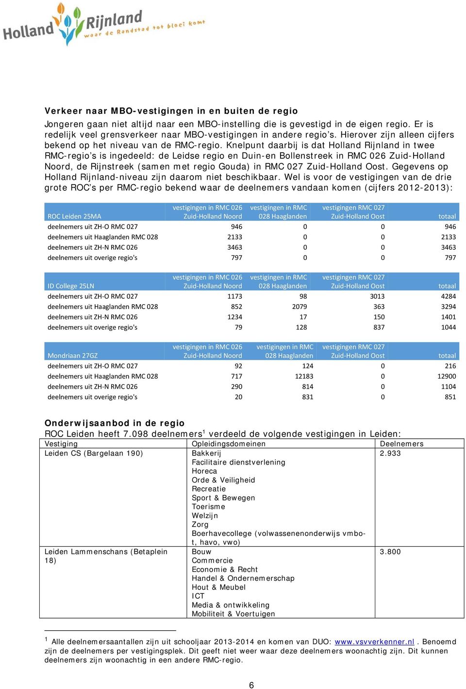 Knelpunt daarbij is dat Holland Rijnland in twee RMC-regio s is ingedeeld: de Leidse regio en Duin-en Bollenstreek in RMC 026 Zuid-Holland Noord, de Rijnstreek (samen met regio Gouda) in RMC 027