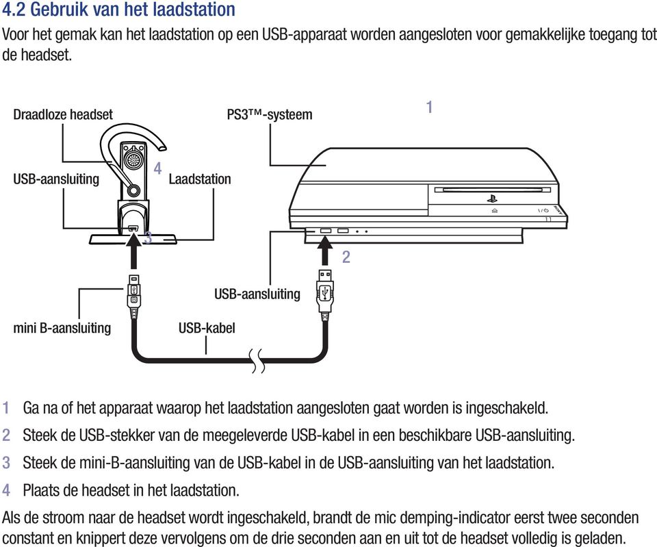 ingeschakeld. 2 Steek de USB-stekker van de meegeleverde USB-kabel in een beschikbare USB-aansluiting. 3 Steek de mini-b-aansluiting van de USB-kabel in de USB-aansluiting van het laadstation.