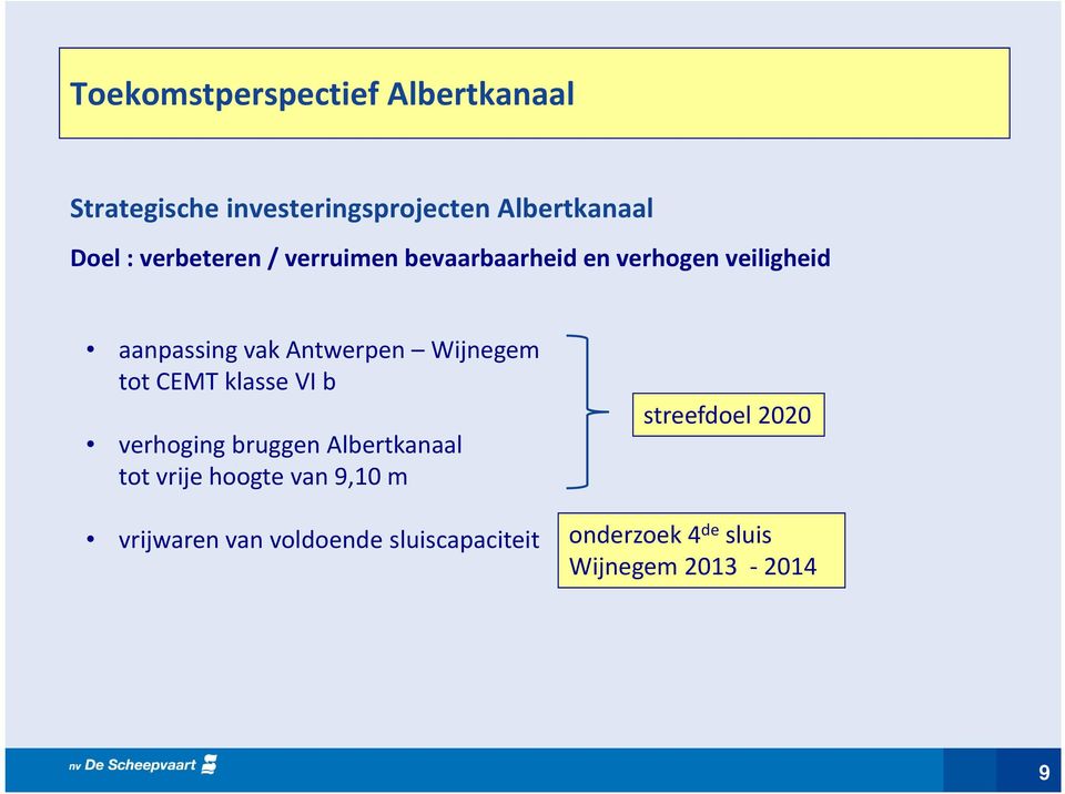 Wijnegem tot CEMT klasse VI b verhoging bruggen Albertkanaal tot vrije hoogte van 9,10 m