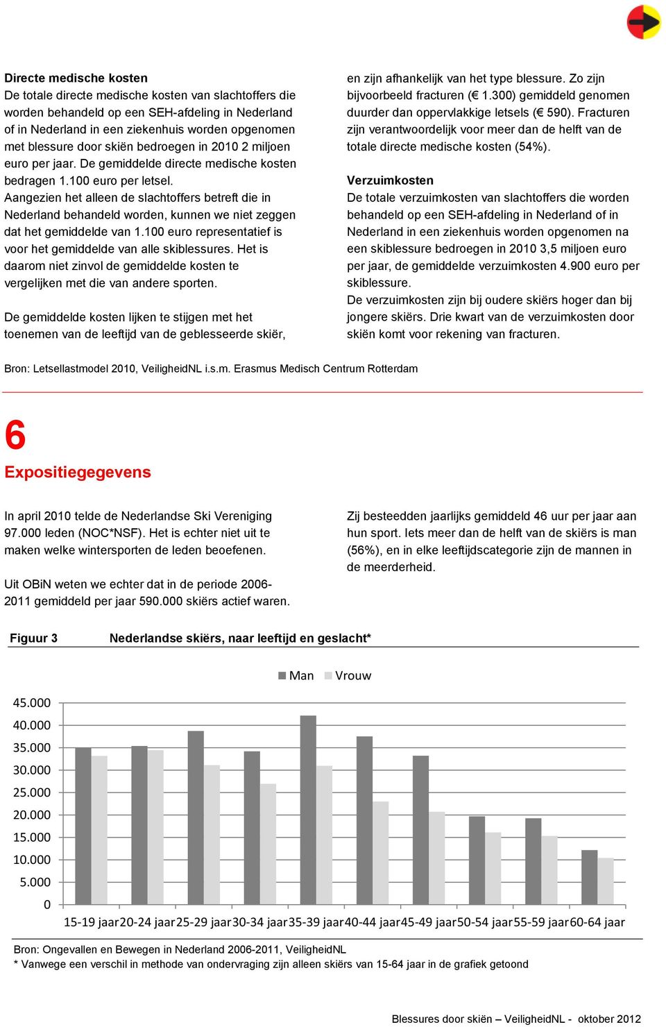 Aangezien het alleen de slachtoffers betreft die in Nederland behandeld worden, kunnen we niet zeggen dat het gemiddelde van 1.100 euro representatief is voor het gemiddelde van alle skiblessures.