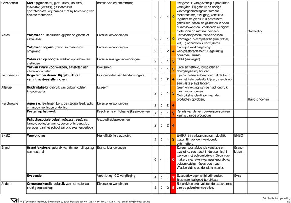 Valgevaar begane grond :in rommelige omgeving Vallen van op hoogte: werken op ladders en stellingen Val van zware voorwerpen, aanstoten aan uitstekende delen Hoge temperaturen: Bij gebruik van