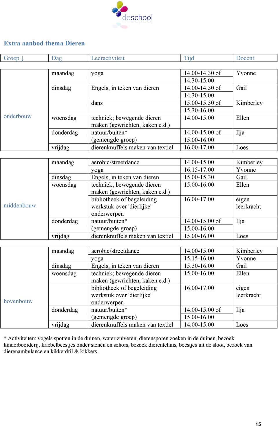 00-16.00 vrijdag dierenknuffels maken van textiel 16.00-17.00 Loes maandag aerobic/streetdance 14.00-15.00 Kimberley yoga 16.15-17.00 Yvonne dinsdag Engels, in teken van dieren 15.00-15.30 Gail woensdag techniek; bewegende dieren 15.