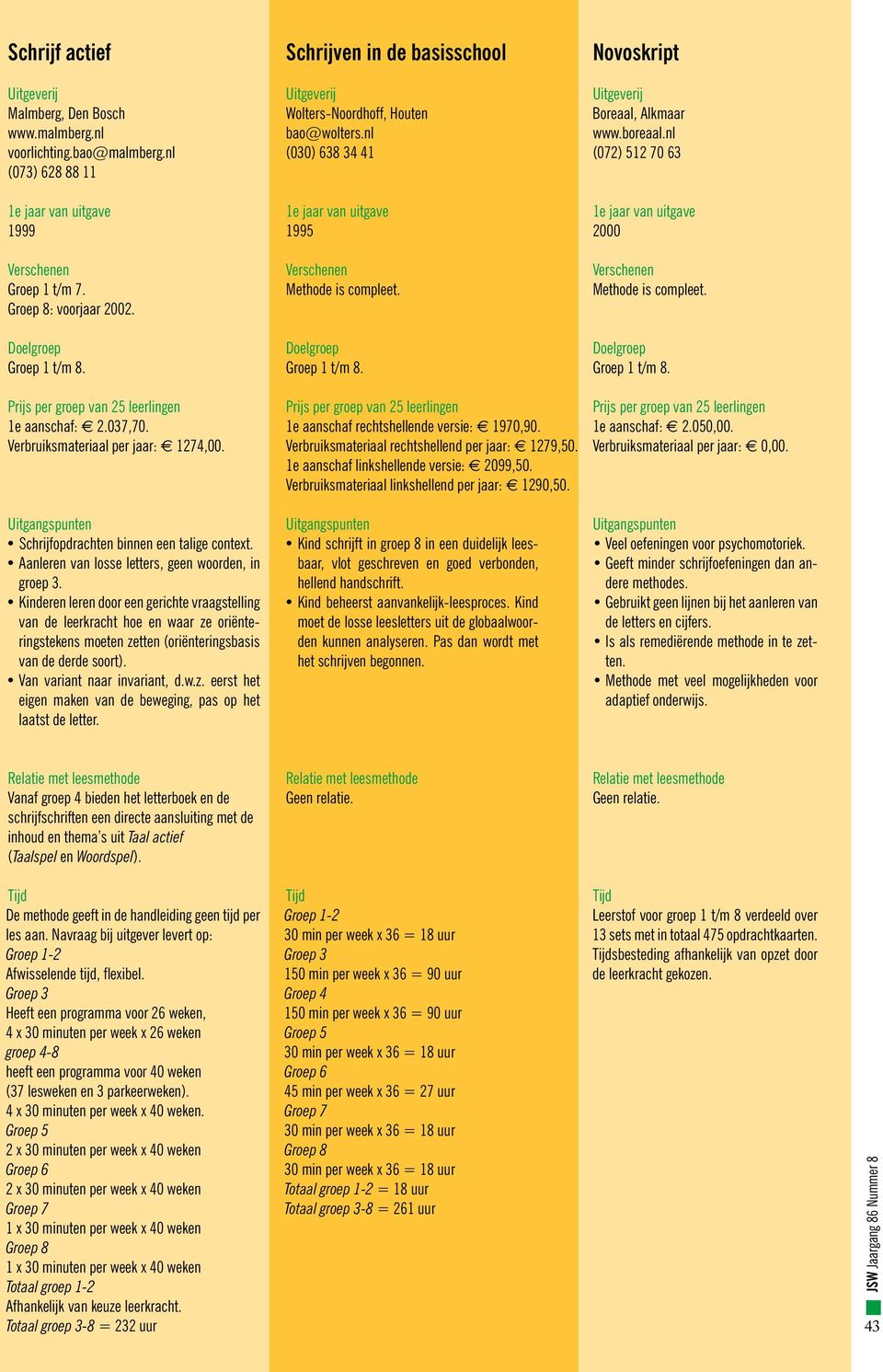 nl (030) 638 34 41 (072) 512 70 63 (073) 628 88 11 1e jaar van uitgave 1e jaar van uitgave 1e jaar van uitgave 1999 1995 2000 Verschenen Verschenen Verschenen Groep 1 t/m 7. Methode is compleet.