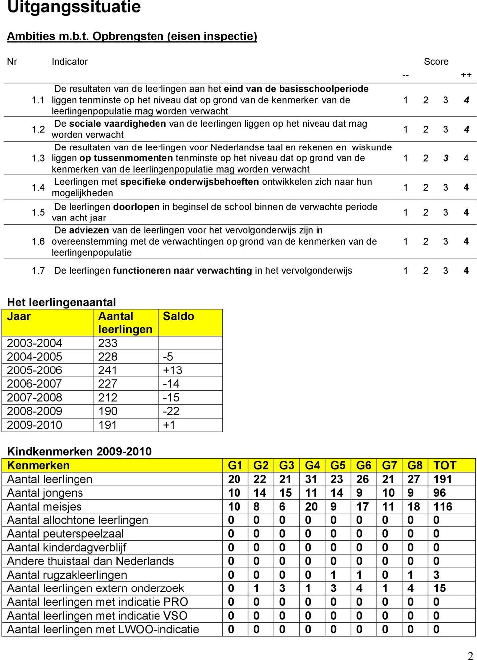 worden verwacht De resultaten van de leerlingen voor Nederlandse taal en rekenen en wiskunde.