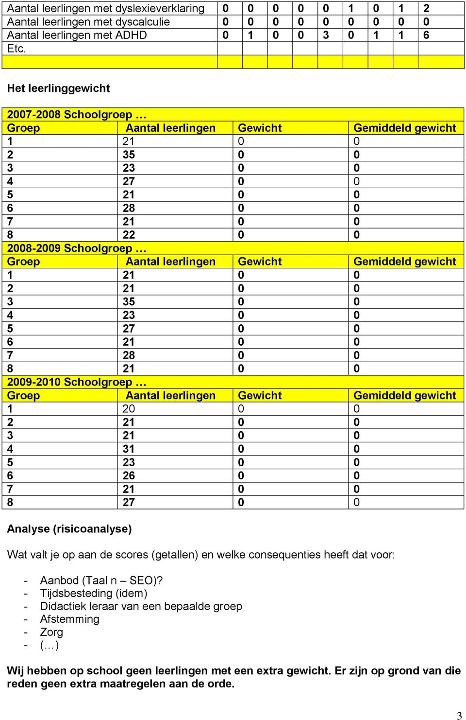 Gemiddeld gewicht Gewicht Gemiddeld gewicht Analyse (risicoanalyse) Wat valt e op aan de scores (getallen) en welke consequenties heeft dat voor: Aanbod