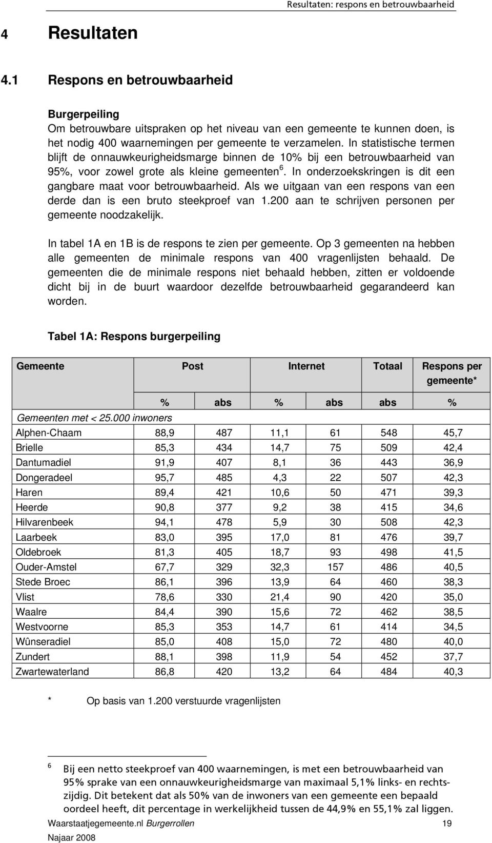 In statistische termen blijft de onnauwkeurigheidsmarge binnen de 10% bij een betrouwbaarheid van 95%, voor zowel grote als kleine gemeenten 6.