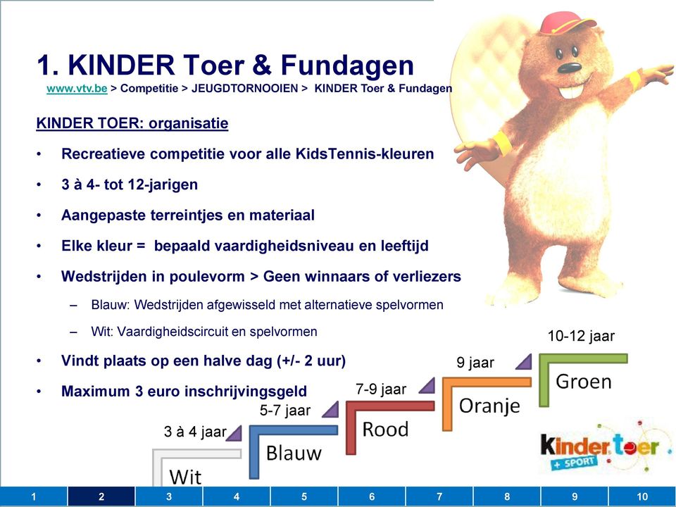 tot 12-jarigen Aangepaste terreintjes en materiaal Elke kleur = bepaald vaardigheidsniveau en leeftijd Wedstrijden in poulevorm > Geen winnaars